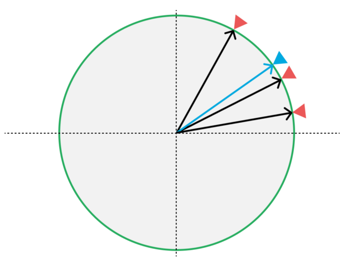 Vectors describing the position of a set of points from the origin.